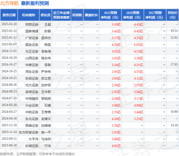 国内大的证券公司 东吴证券：给予北方导航买入评级