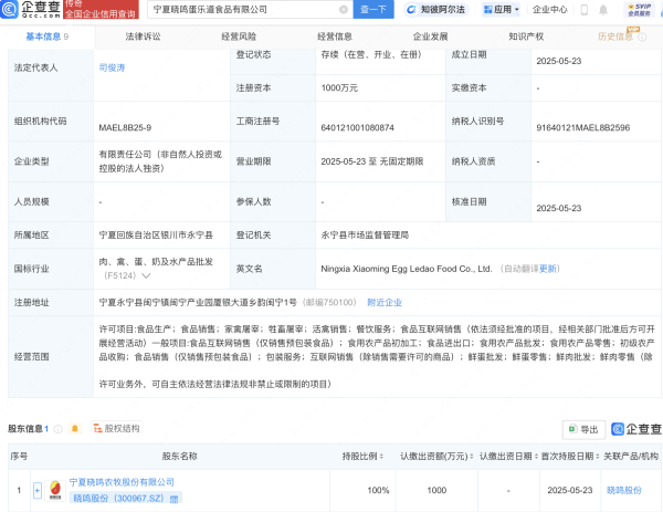 配资炒股开户网  晓鸣股份成立新公司，含初级农产品收购业务